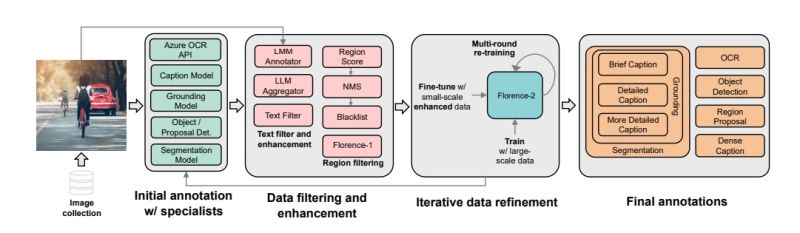 Microsoft S Florence 2 Revolutionizing Computer Vision - Ocean Picture Collection - 4K Quality